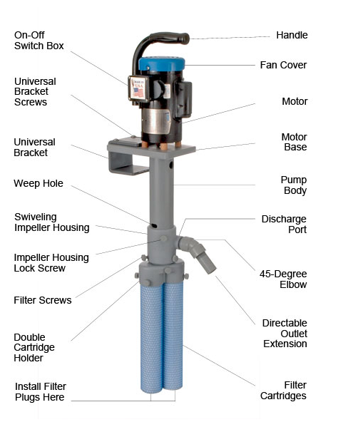BOMBA DE BX3000 ,CAUDAL 3000 GALONES 18", CPVC, PRECION 27 PIES (8.2 MTS) DE PRECION DE CARGA  , PESO 10.5 KG EN CPVC, 115 V, 6,0/3,0 A, 50/60 Hz, 2850/3450 RPM